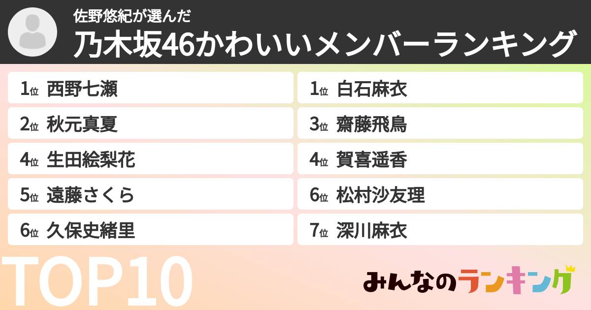 佐野悠紀さんの「乃木坂46かわいいメンバーランキング」