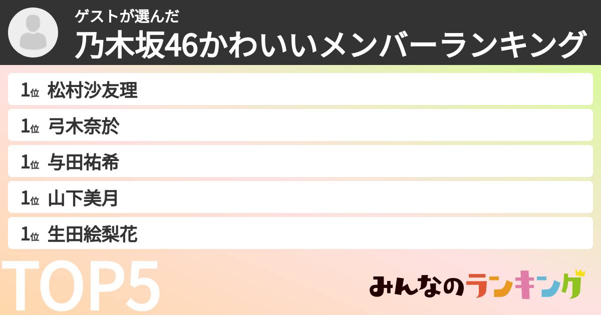 ゲストさんの「乃木坂46かわいいメンバーランキング」
