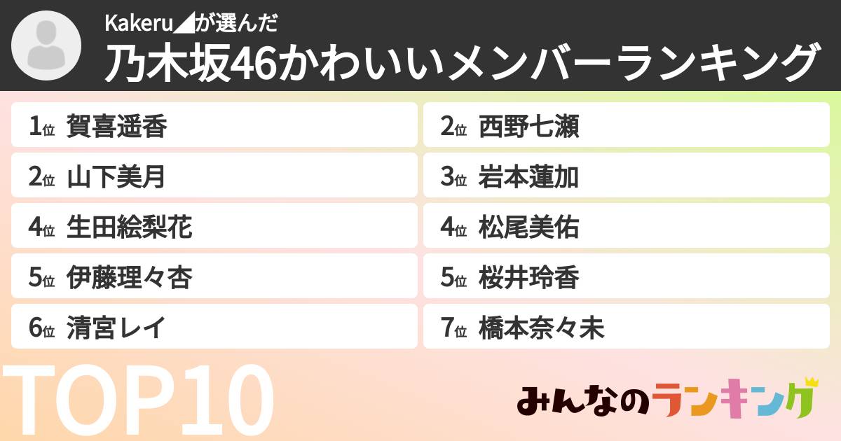 Kakeru◢さんの「乃木坂46かわいいメンバーランキング」