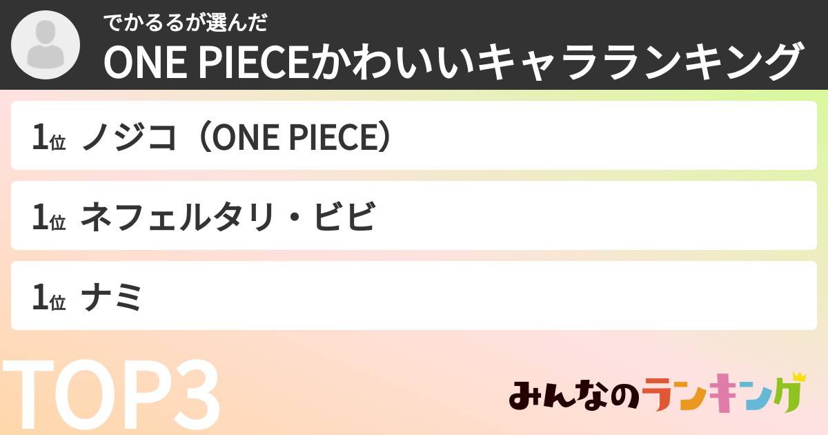 でかるるさんの「ONE PIECEかわいいキャラランキング」