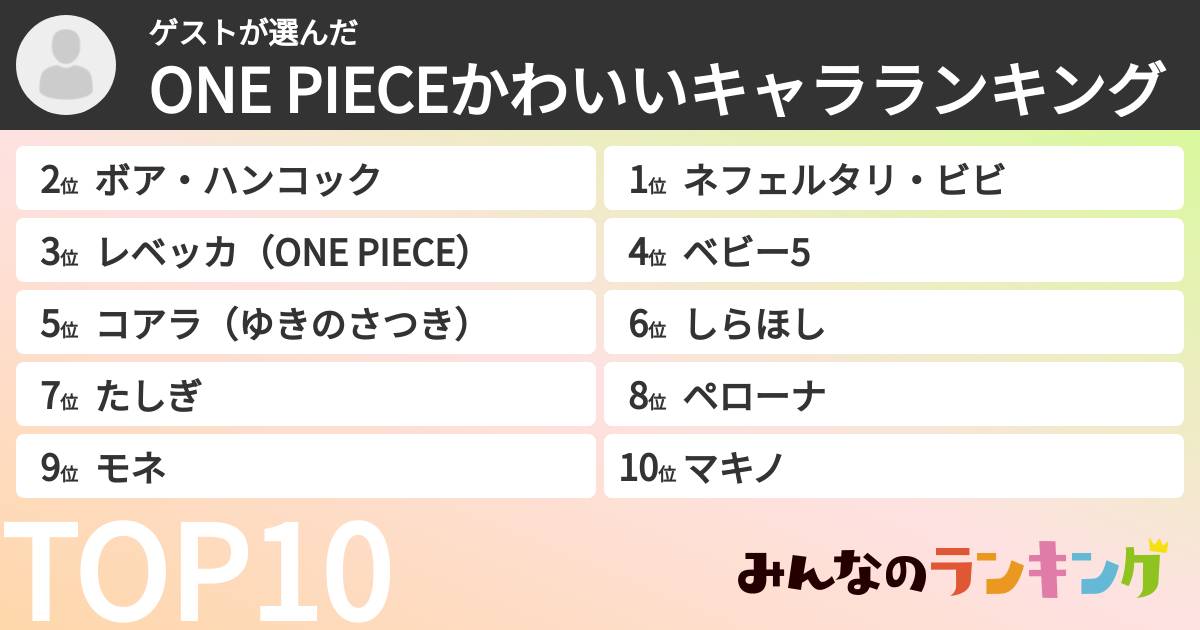 ゲストさんの「ONE PIECEかわいいキャラランキング」