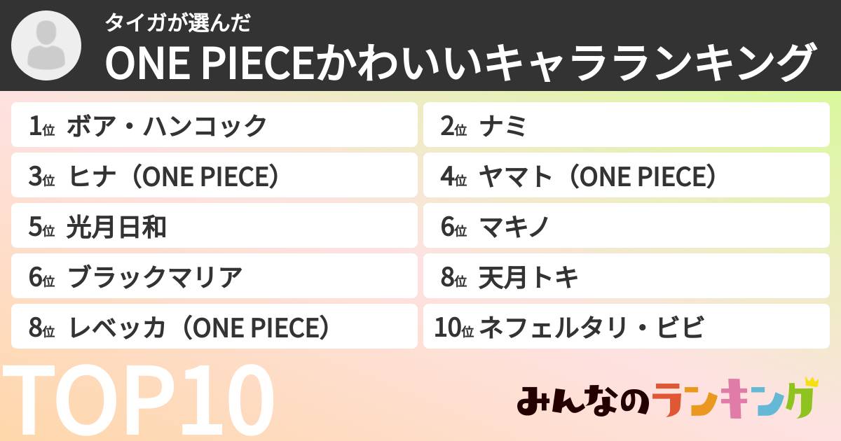 タイガさんの「ONE PIECEかわいいキャラランキング」