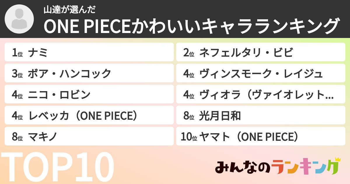 山達さんの「ONE PIECEかわいいキャラランキング」
