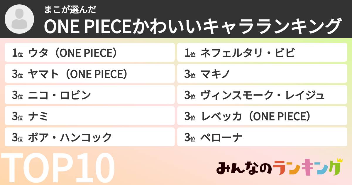 まこさんの「ONE PIECEかわいいキャラランキング」