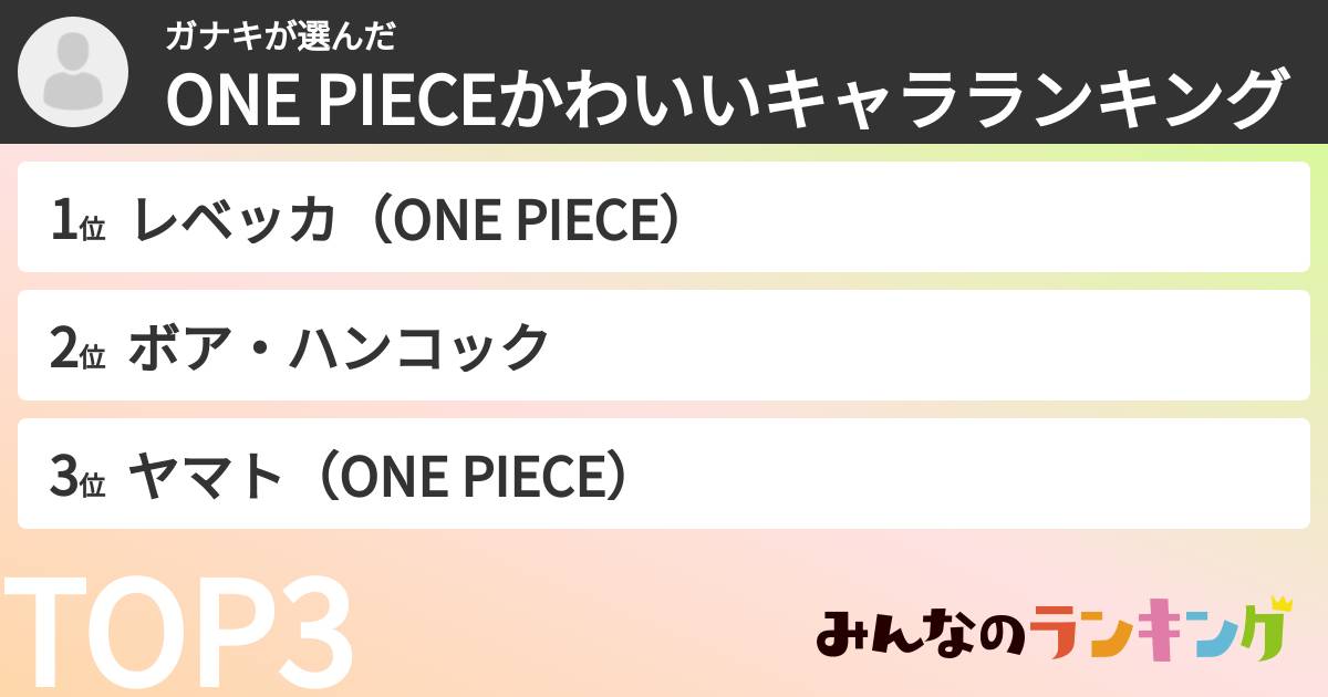 ガナキさんの「ONE PIECEかわいいキャラランキング」