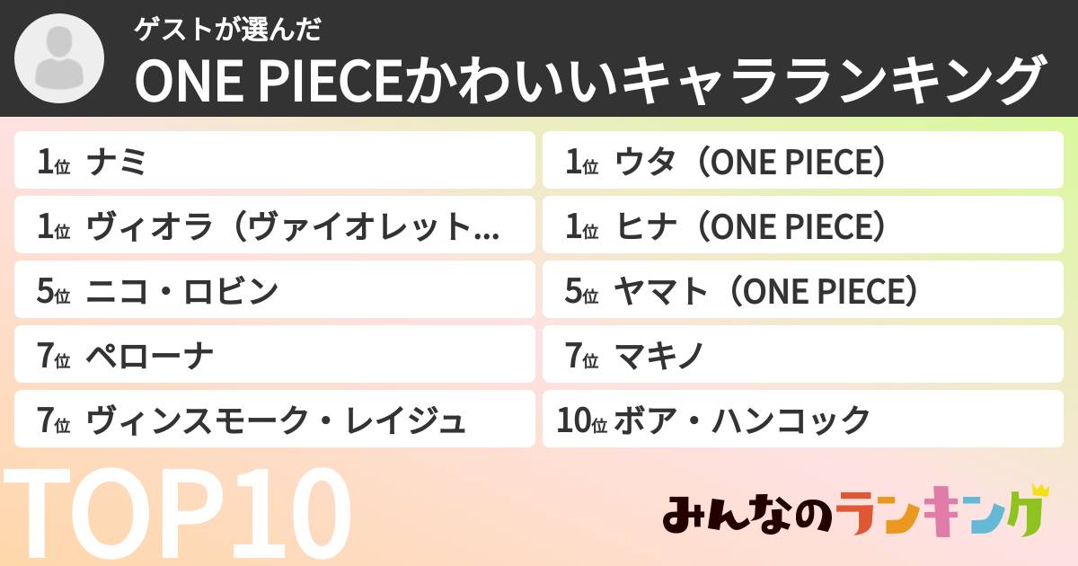 ゲストさんの「ONE PIECEかわいいキャラランキング」