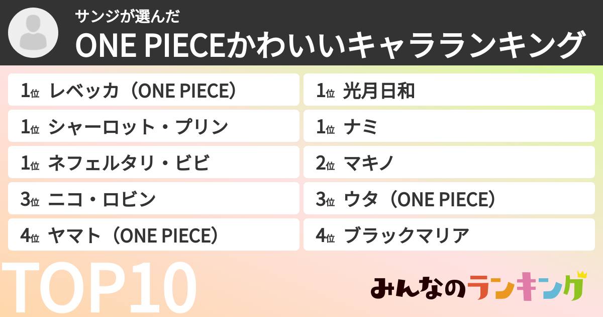 サンジさんの「ONE PIECEかわいいキャラランキング」