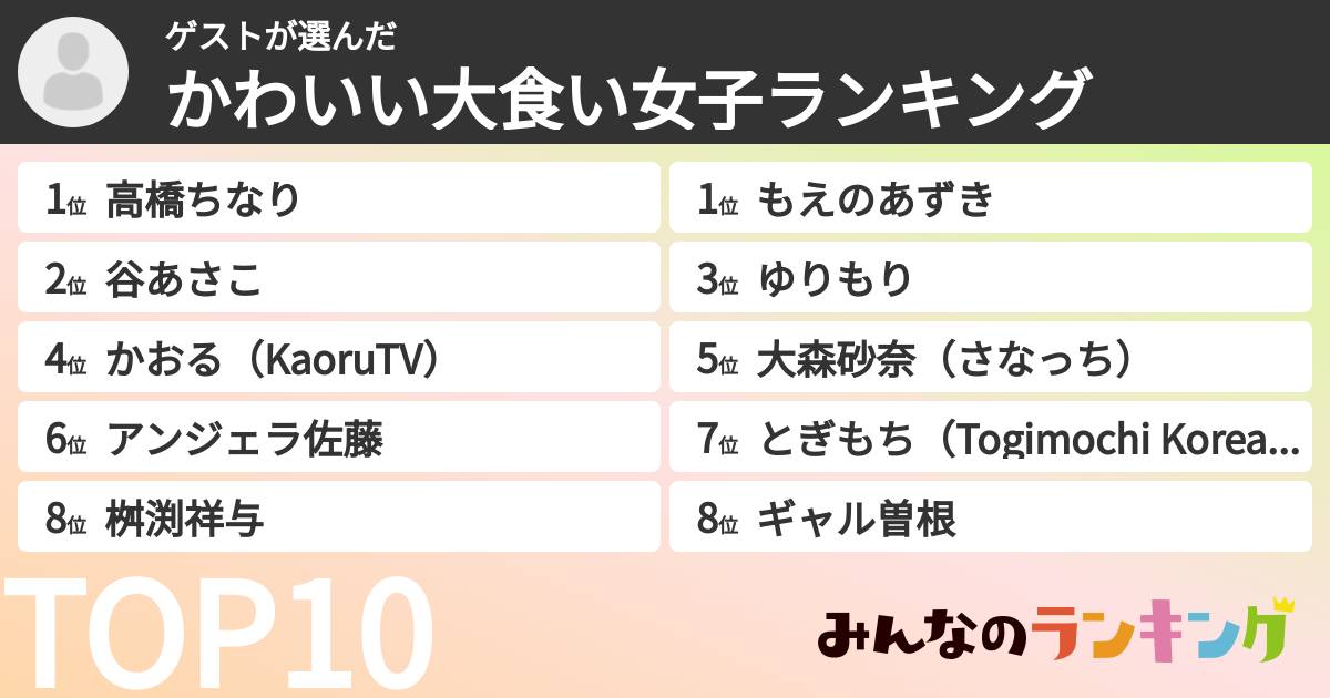 ゲストさんの「かわいい大食い女子ランキング」