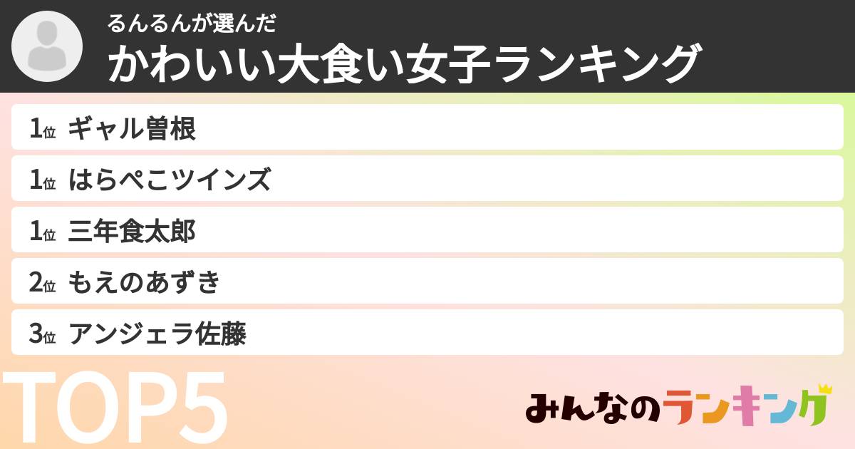 るんるんさんの「かわいい大食い女子ランキング」
