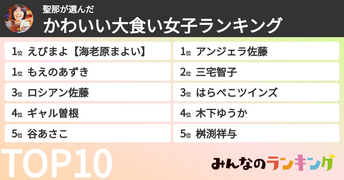 聖那さんの「かわいい大食い女子ランキング」