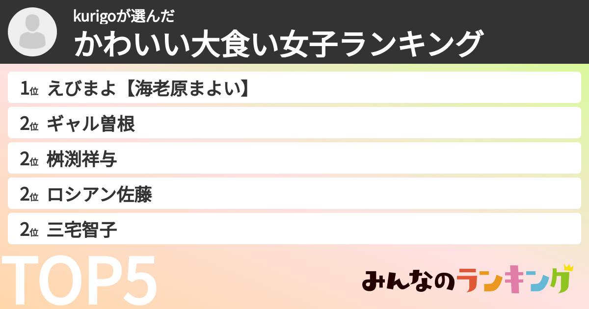 kurigoさんの「かわいい大食い女子ランキング」
