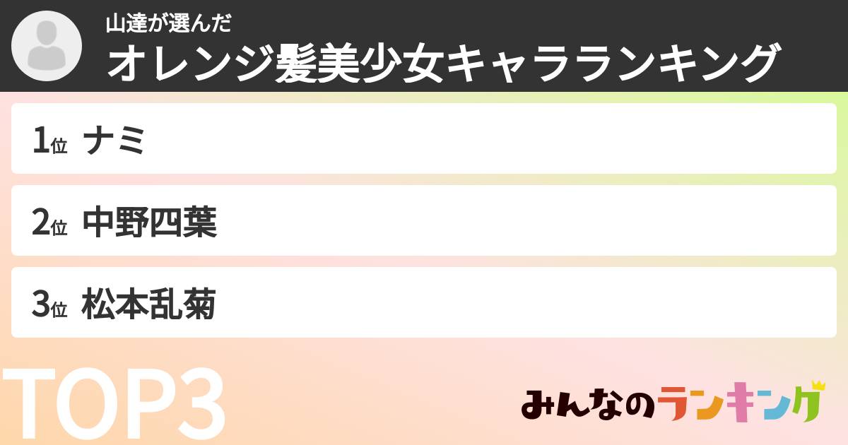山達さんの「オレンジ髪美少女キャラランキング」