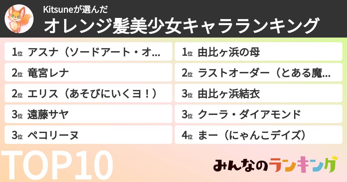 Kitsuneさんの「オレンジ髪美少女キャラランキング」