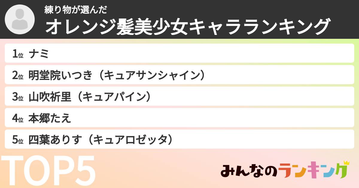 練り物さんの「オレンジ髪美少女キャラランキング」