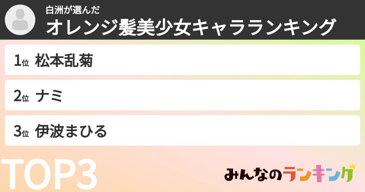 白洲さんの「オレンジ髪美少女キャラランキング」
