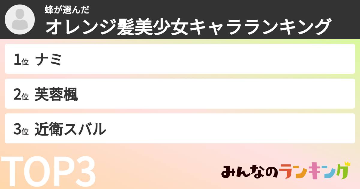 蜂さんの「オレンジ髪美少女キャラランキング」