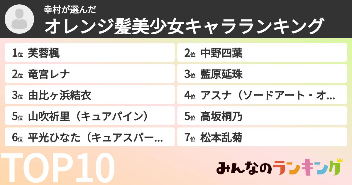 幸村さんの「オレンジ髪美少女キャラランキング」