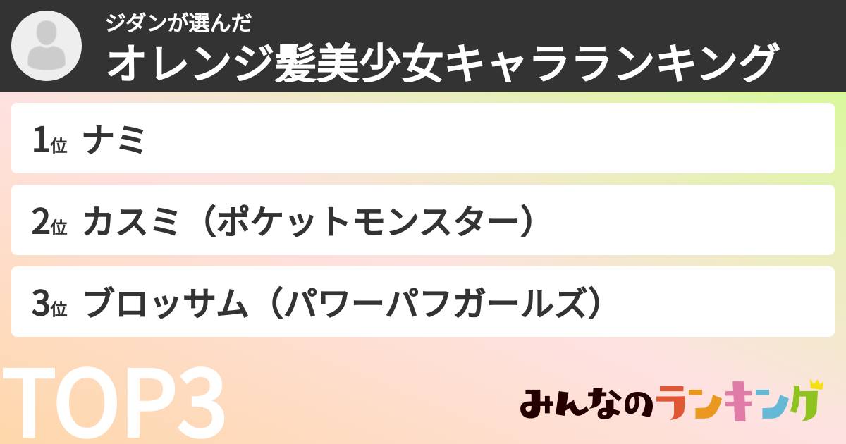 ジダンさんの「オレンジ髪美少女キャラランキング」