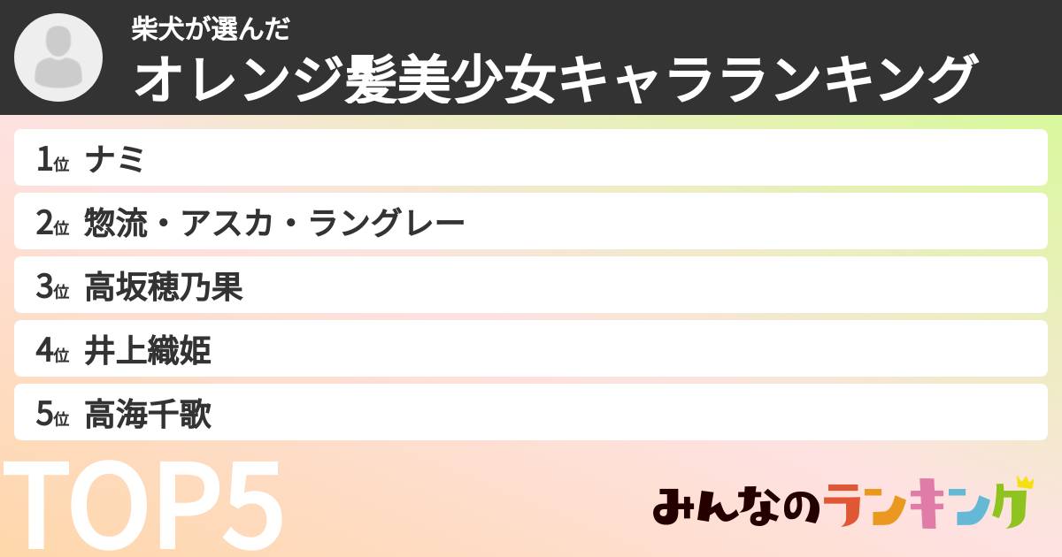 柴犬さんの「オレンジ髪美少女キャラランキング」