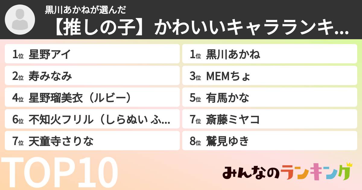 黒川あかねさんの「【推しの子】かわいいキャラランキング」