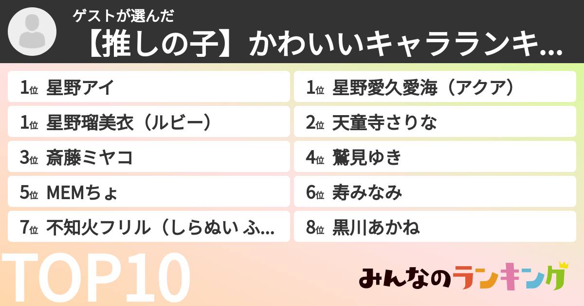 ゲストさんの「【推しの子】かわいいキャラランキング」