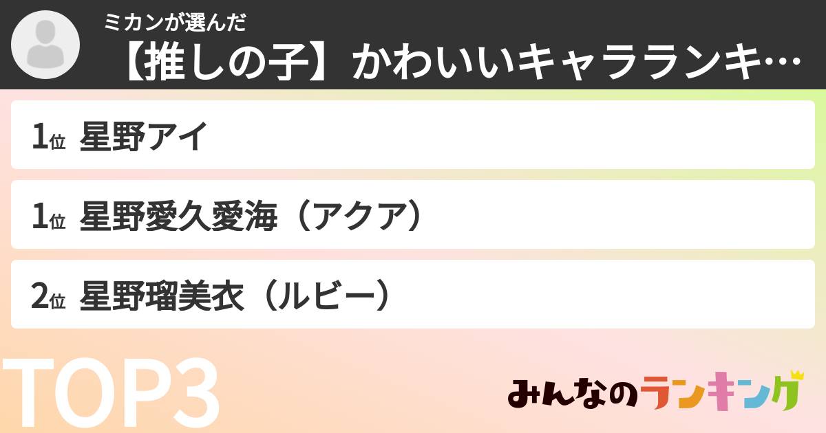 ミカンさんの「【推しの子】かわいいキャラランキング」
