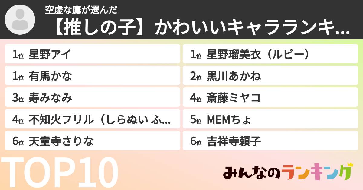 空虚な鷹さんの「【推しの子】かわいいキャラランキング」