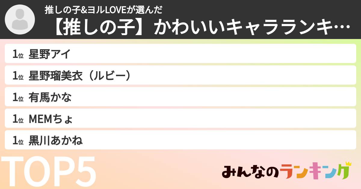 推しの子&ヨルLOVEさんの「【推しの子】かわいいキャラランキング」