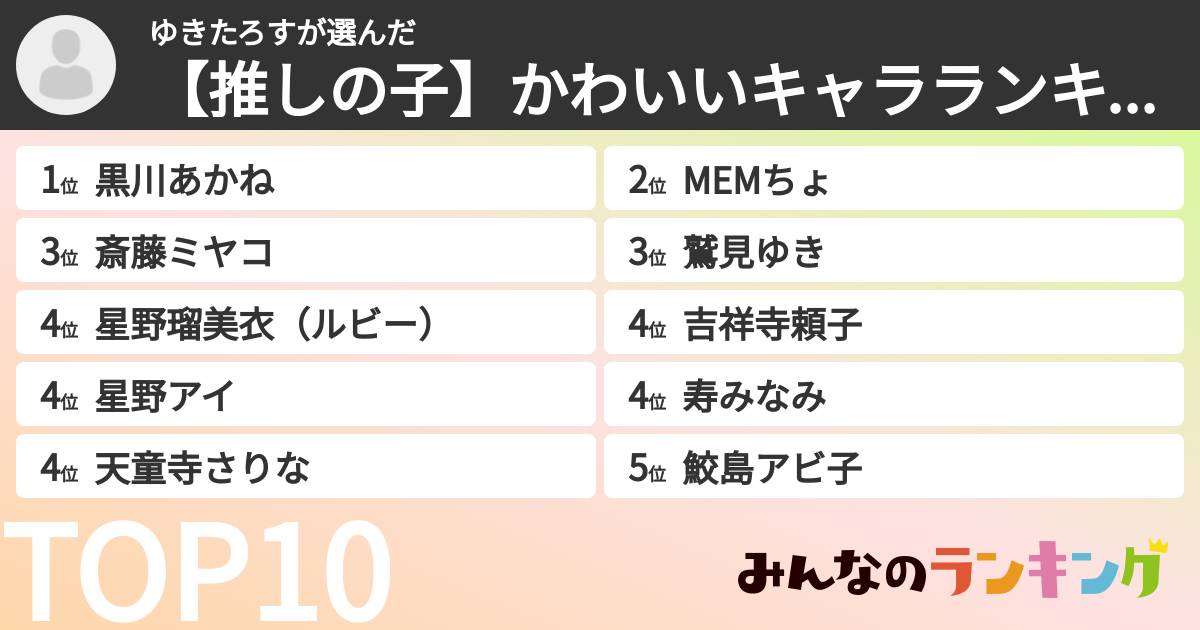 ゆきたろすさんの「【推しの子】かわいいキャラランキング」