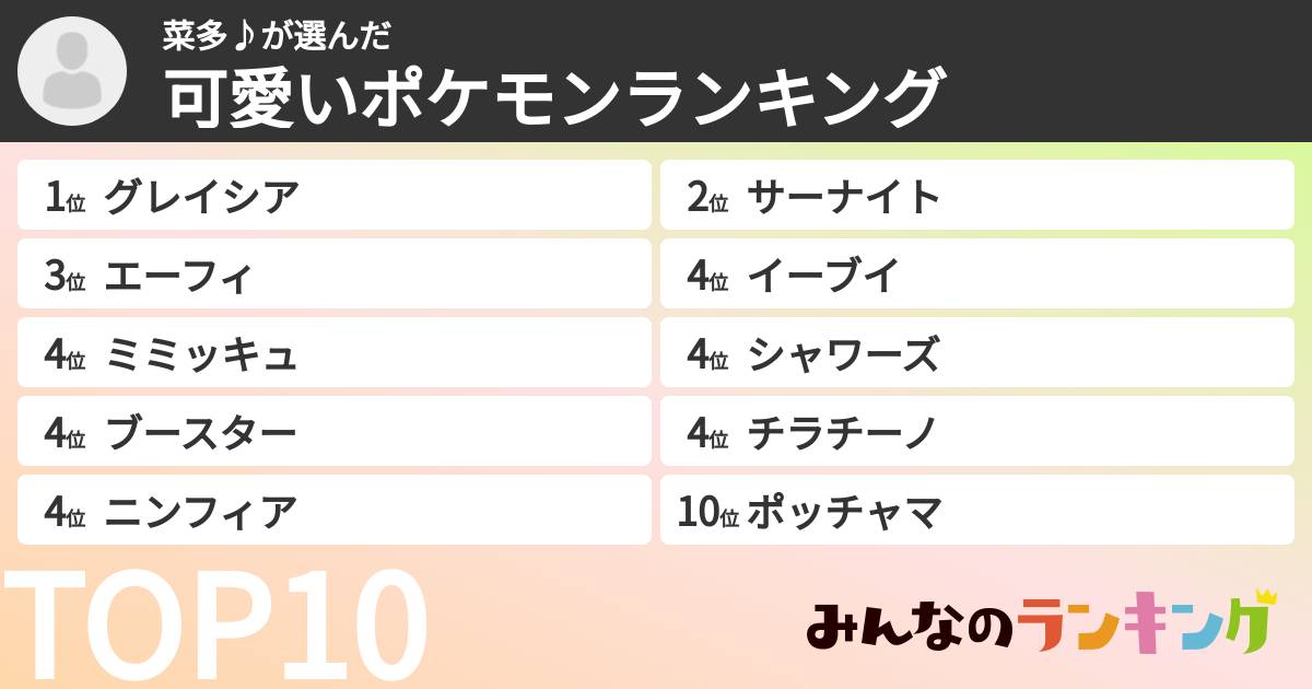 菜多♪さんの「可愛いポケモンランキング」