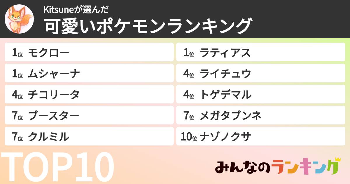 Kitsuneさんの「可愛いポケモンランキング」