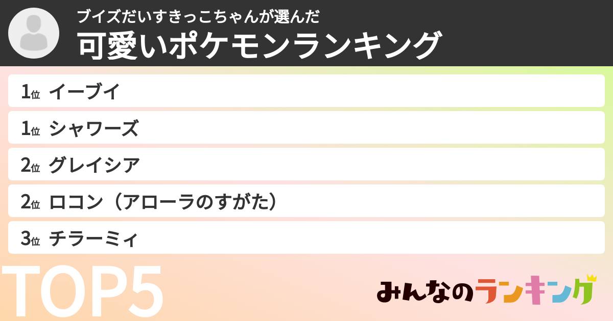 ブイズだいすきっこちゃんさんの「可愛いポケモンランキング」