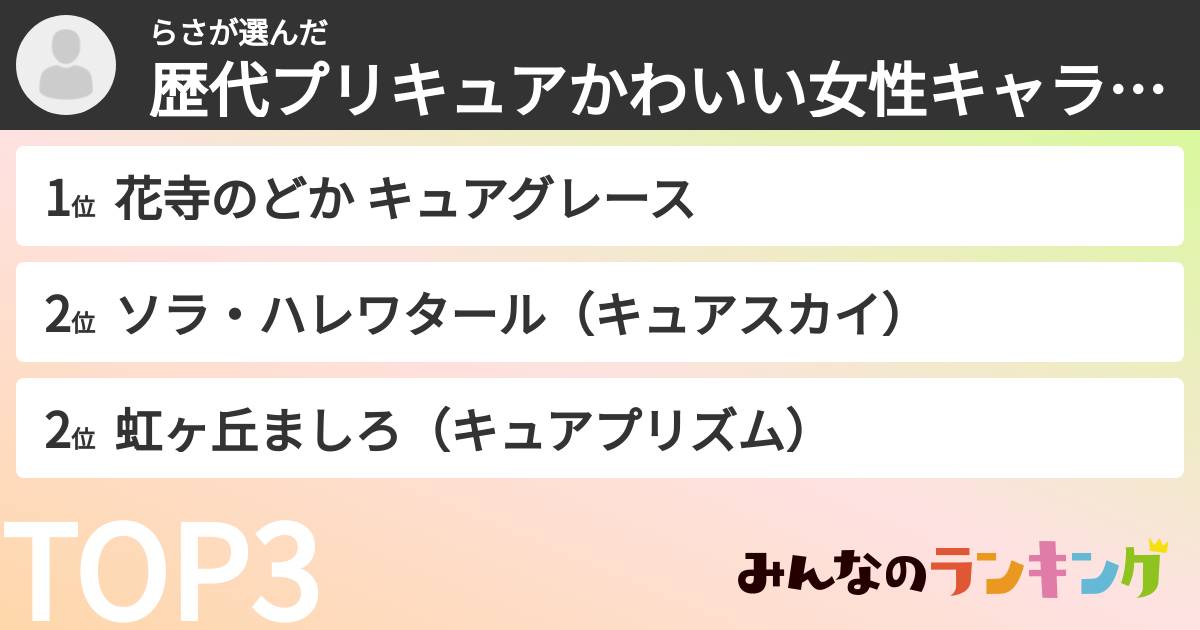 らささんの「歴代プリキュアかわいい女性キャラランキング」