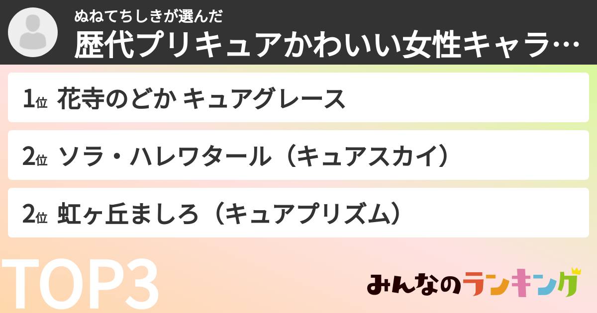 ぬねてちしきさんの「歴代プリキュアかわいい女性キャラランキング」