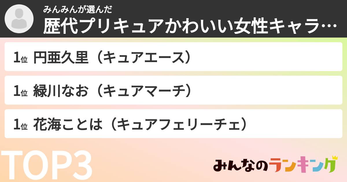 みんみんさんの「歴代プリキュアかわいい女性キャラランキング」