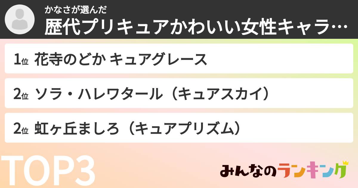 かなささんの「歴代プリキュアかわいい女性キャラランキング」