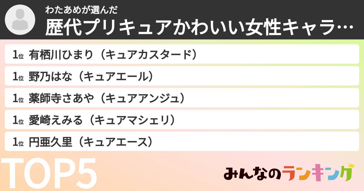 わたあめさんの「歴代プリキュアかわいい女性キャラランキング」