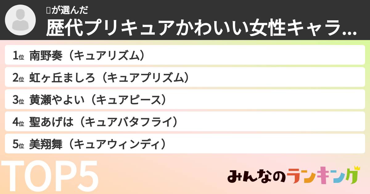 💜さんの「歴代プリキュアかわいい女性キャラランキング」
