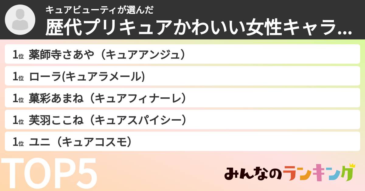 キュアビューティさんの「歴代プリキュアかわいい女性キャラランキング」