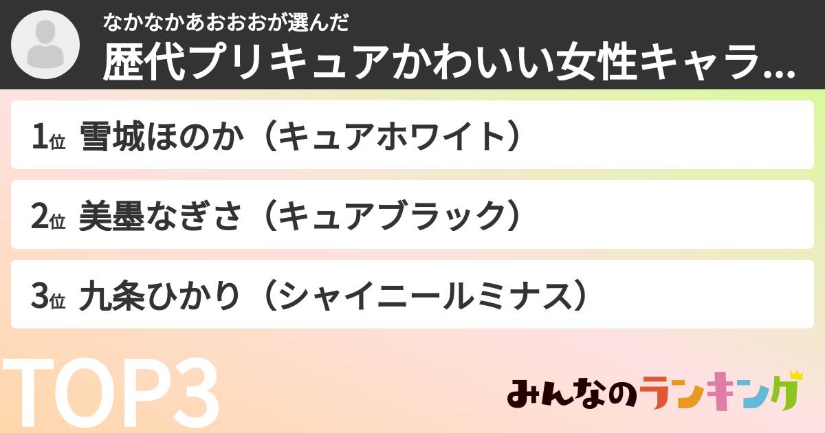 なかなかあおおおさんの「歴代プリキュアかわいい女性キャラランキング」