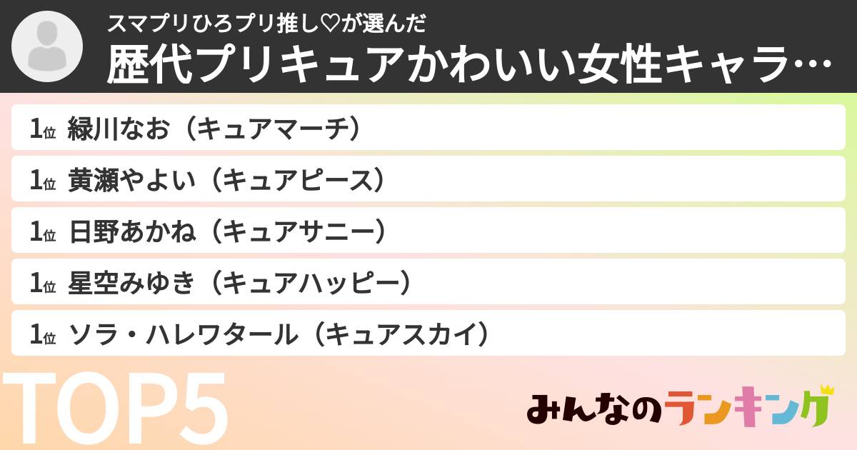スマプリひろプリ推し♡さんの「歴代プリキュアかわいい女性キャラランキング」