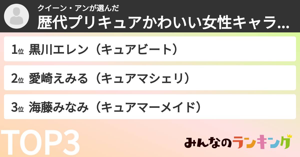 クイーン・アンさんの「歴代プリキュアかわいい女性キャラランキング」