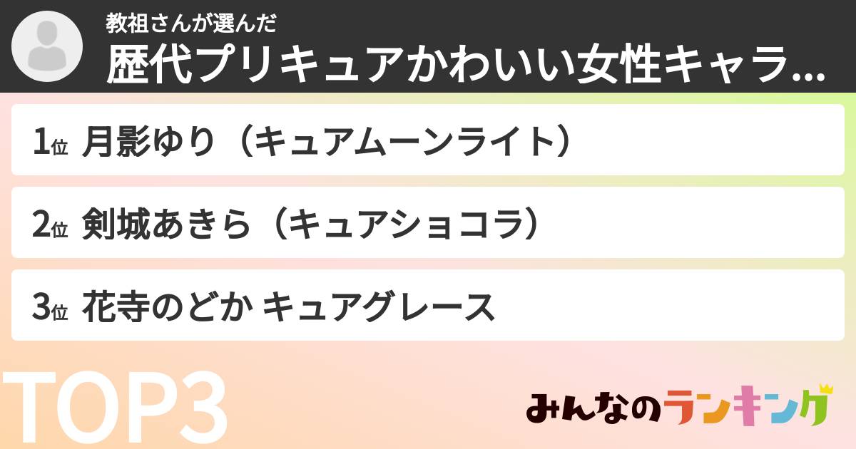教祖さんさんの「歴代プリキュアかわいい女性キャラランキング」