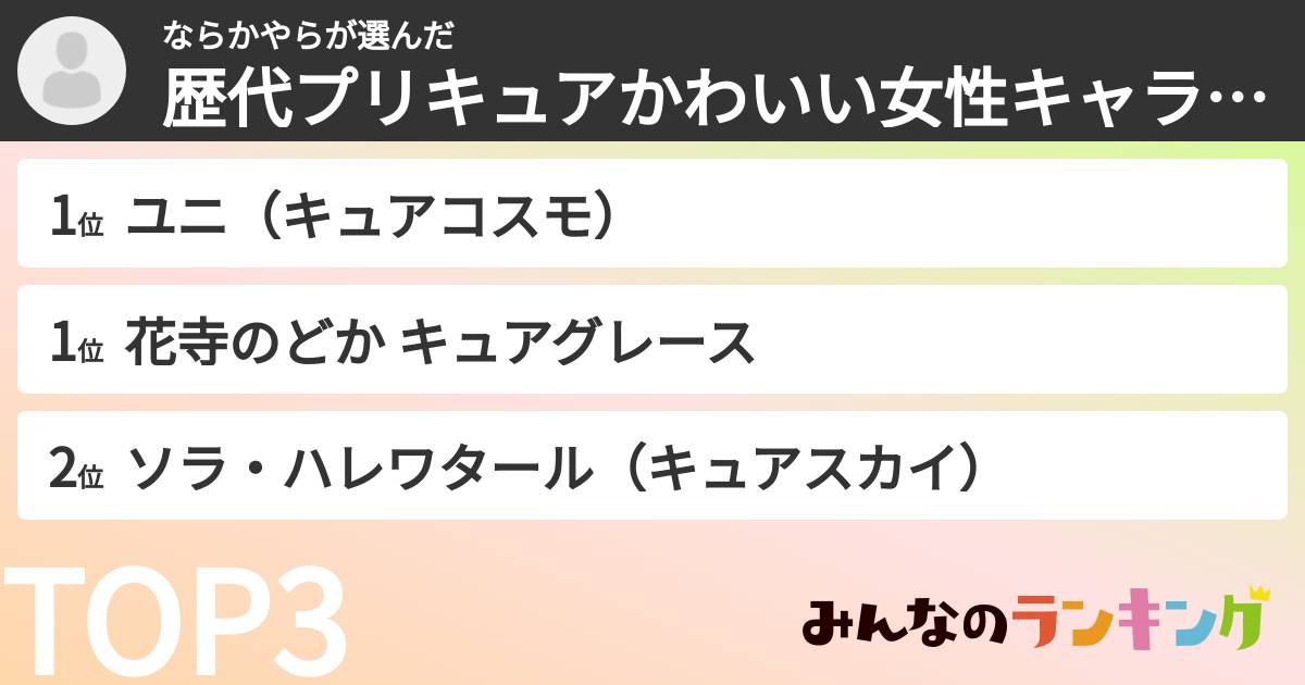 ならかやらさんの「歴代プリキュアかわいい女性キャラランキング」