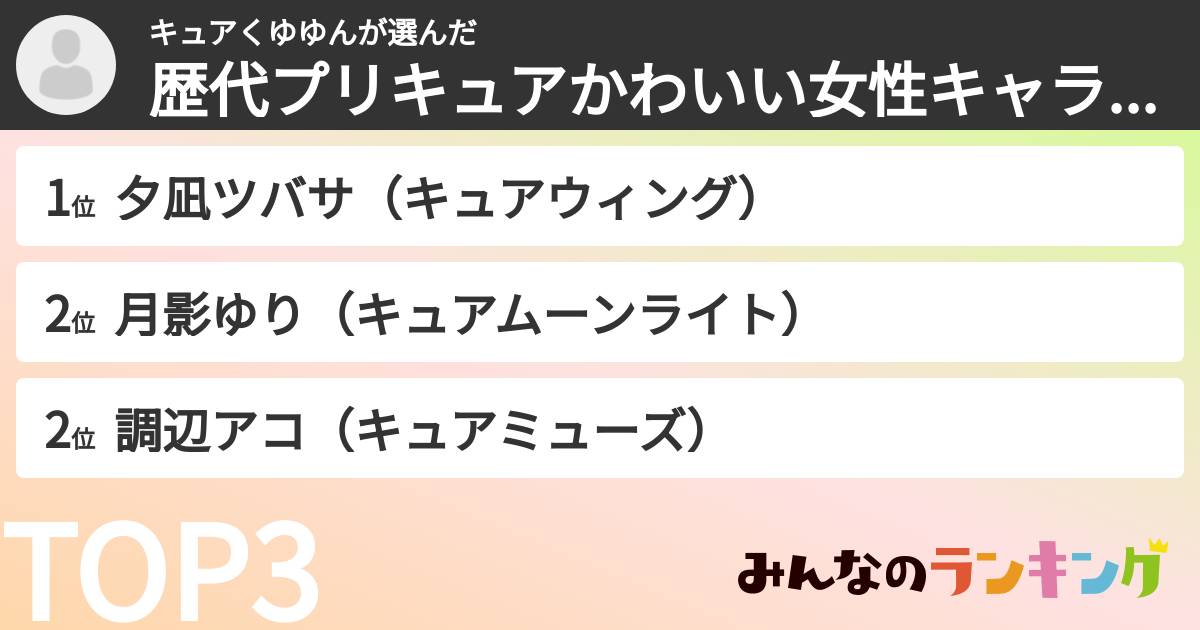 キュアくゆゆんさんの「歴代プリキュアかわいい女性キャラランキング」