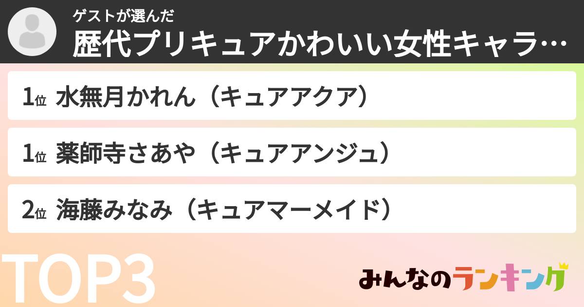 ゲストさんの「歴代プリキュアかわいい女性キャラランキング」
