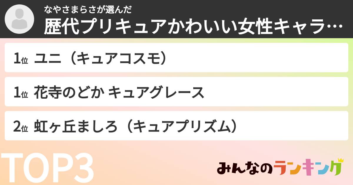なやさまらささんの「歴代プリキュアかわいい女性キャラランキング」