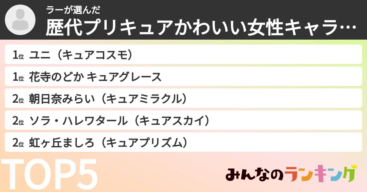 ラーさんの「歴代プリキュアかわいい女性キャラランキング」