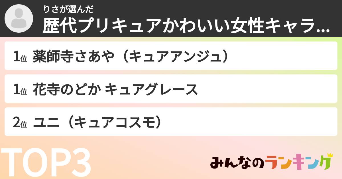 りささんの「歴代プリキュアかわいい女性キャラランキング」
