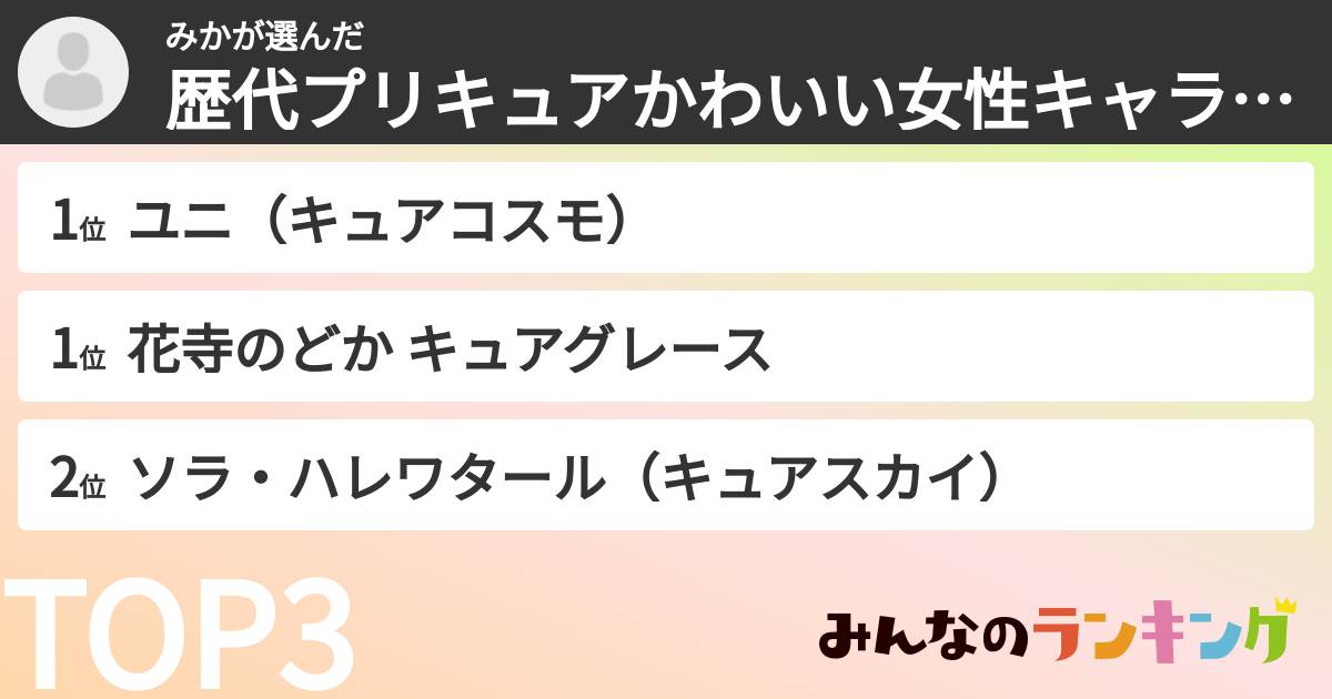 みかさんの「歴代プリキュアかわいい女性キャラランキング」